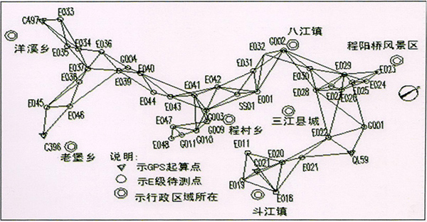 控制測量